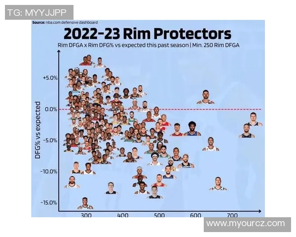 NBA赛季助攻榜及防守效率分析